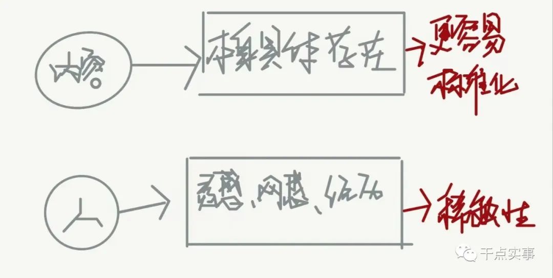 产品经理，产品经理网站